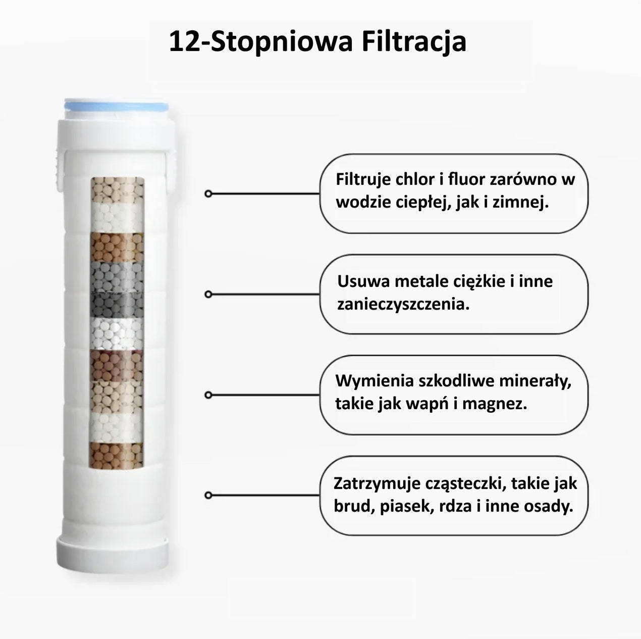 Filtr zatrzymujący bakterie i zanieczyszczenia