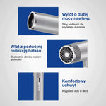 Infografika pokazująca trzy części srebrnej profesjonalnej suszarki do włosów i ich funkcje.