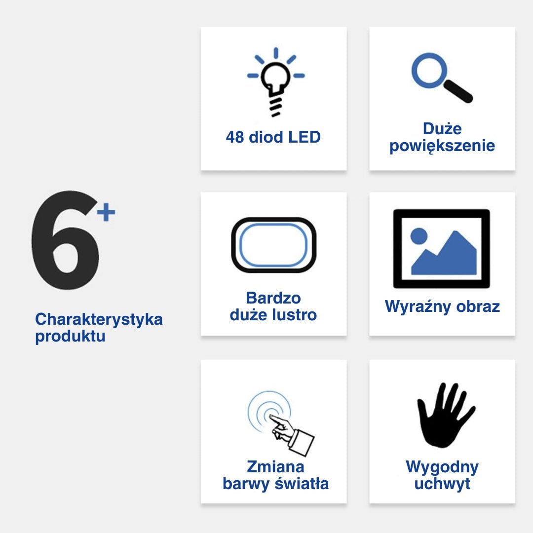 Infografika z 6 kluczowymi cechami i zaletami składanej lupy LED.