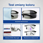 Schemat czyszczenia ciemnych okularów, ochrona UV i filtr światła niebieskiego.