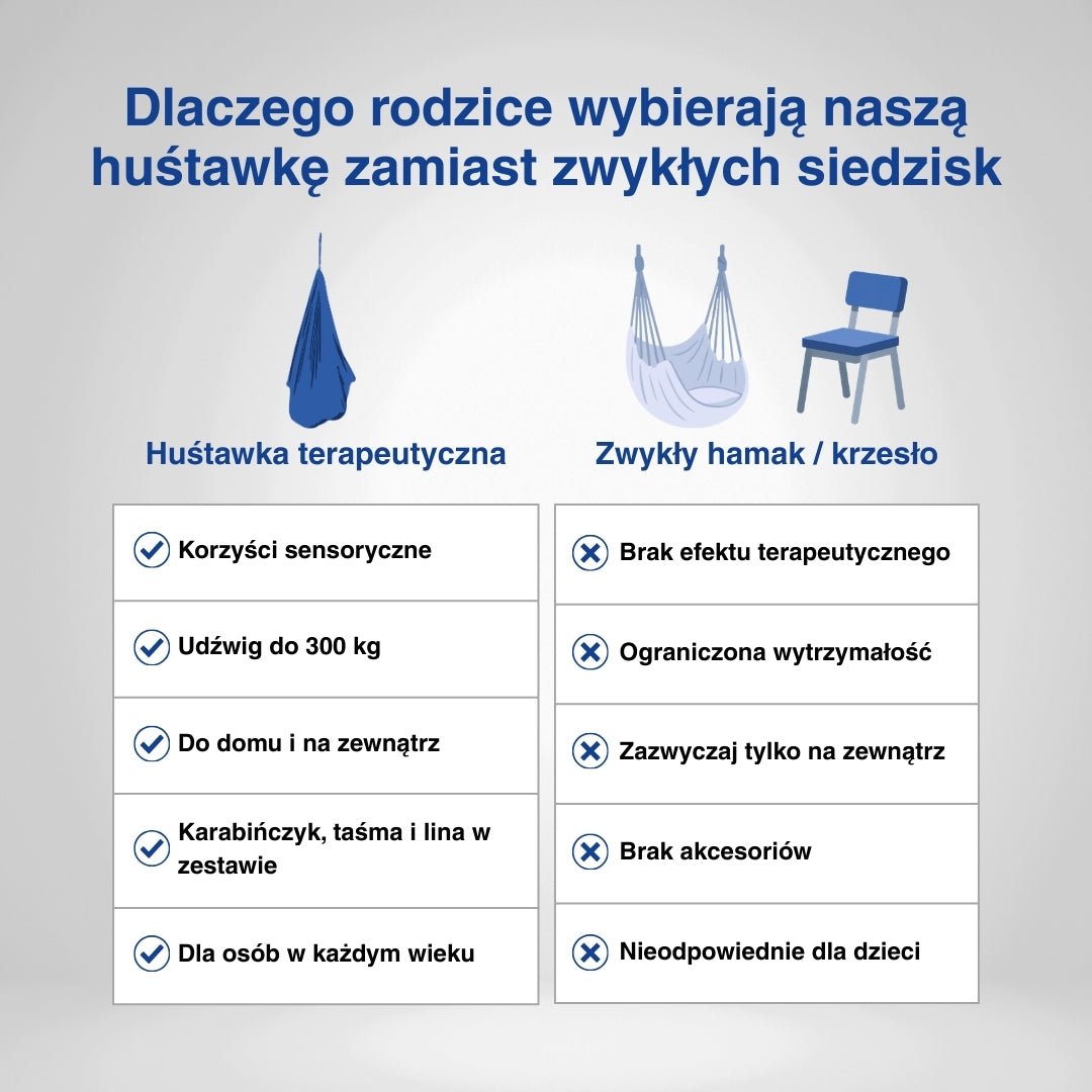 Sensoryczna Huśtawka Kokon - Wysoka Nośność, Stabilność, Do Użytku Wewnętrznego i Zewnętrznego 5