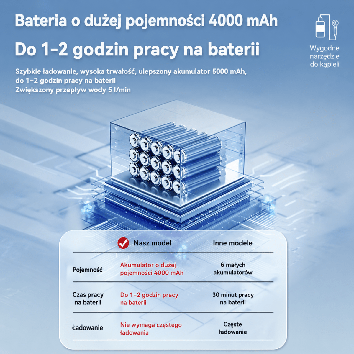 Prysznic Kempingowy Przenośny z Akumulatorem 4000 mAh 5