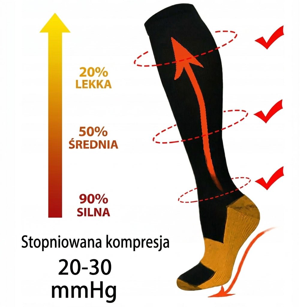 Skarpetki Uciskowe 20-30 mmHg – Miedziane, 7 Par dla Kobiet i Mężczyzn do Treningu i Regeneracji 6