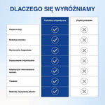 Infografika porównująca zalety i wady poduszki ergonomicznej z pianki memory i zwykłej.