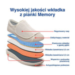 Schemat elementów siatkowych butów przyjaznych dla diabetyków